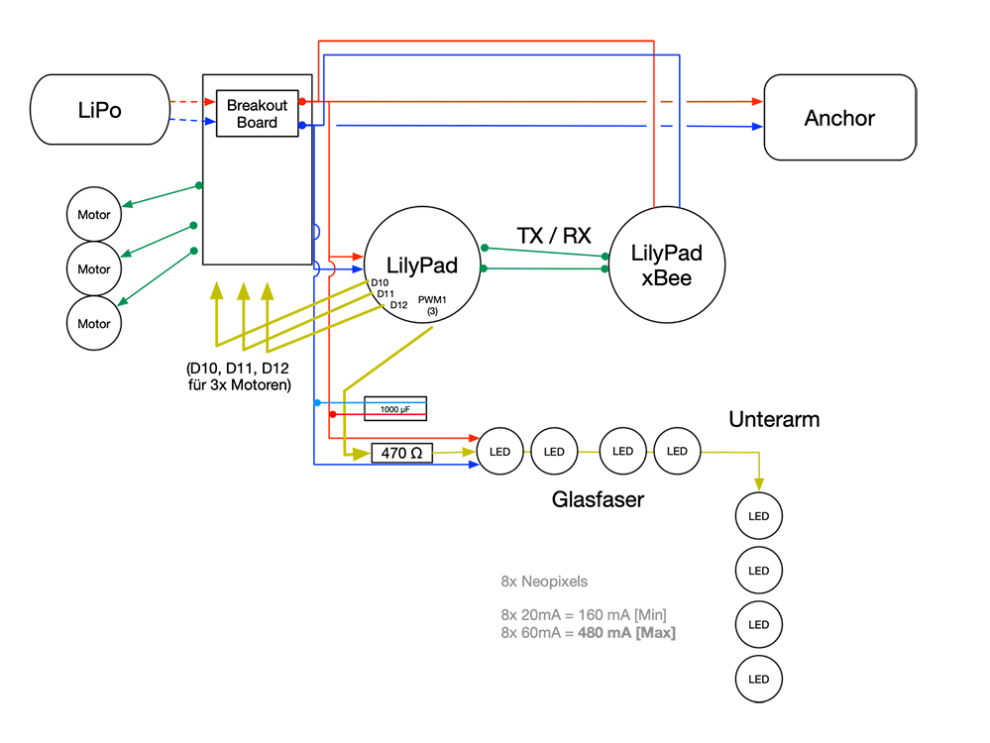 garment circuit layout